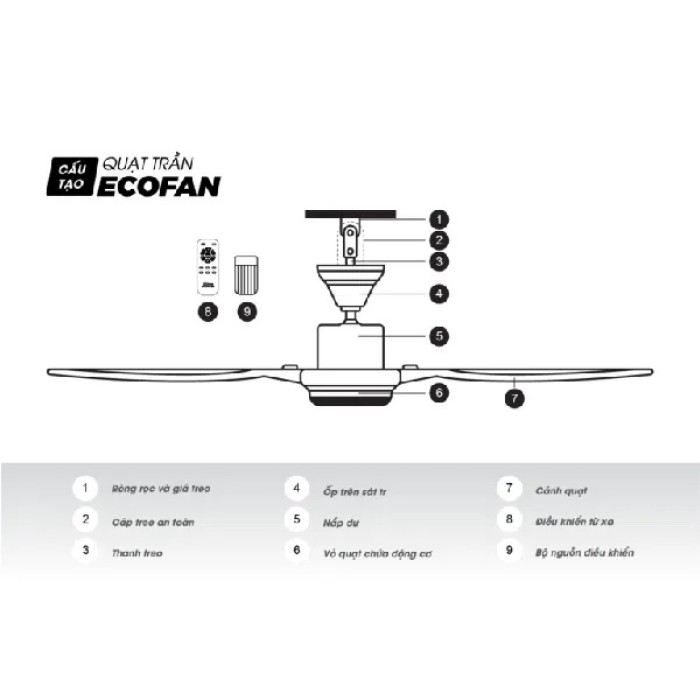 Quạt Trần ECOFAN Classic, Màu Trắng, Công xuất 100W, TLC - Điều Khiển Từ Xa