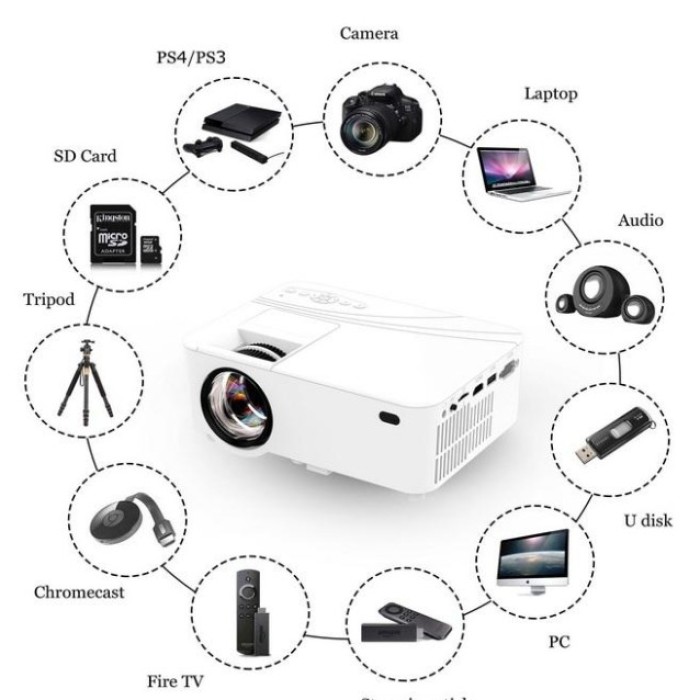 Máy Chiếu Mini KAW Koogold 002C LCD – Hỗ Trợ HDMI, Dùng Cho Văn Phòng & Gia Đình