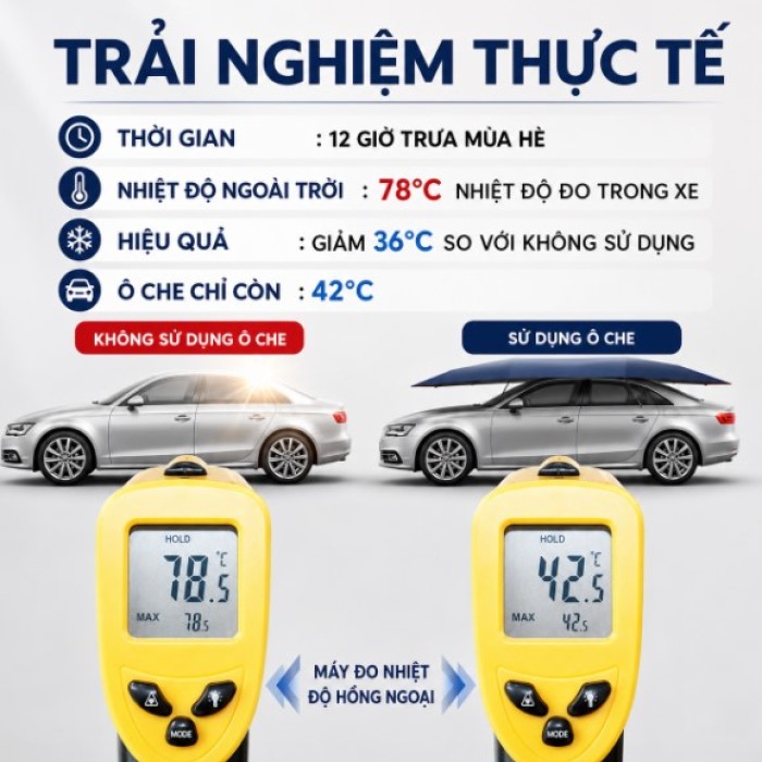 Mái Che Nắng Ô Tô Gấp Gọn 4.8m Màu Xanh Than Chống Nóng, Bảo Vệ Nội Thất, Gấp Gọn Nhanh